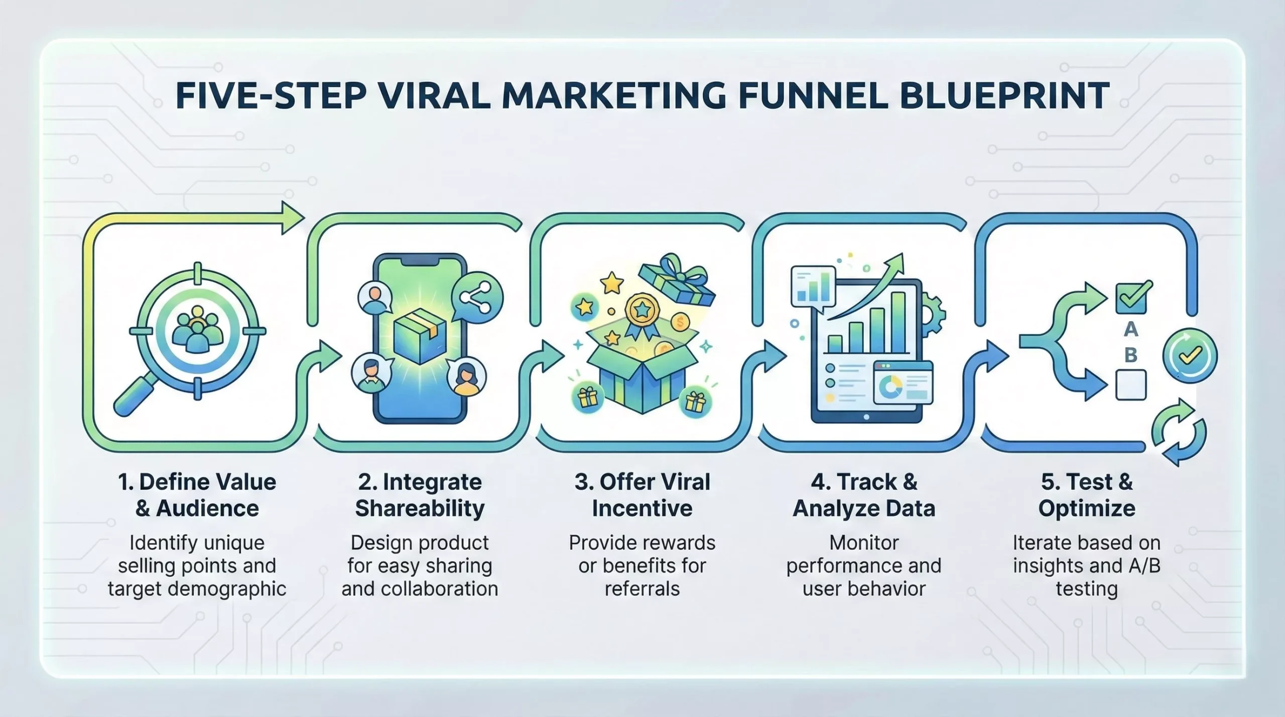 Viral Marketing Funnel