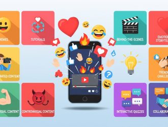 Types of Viral Content