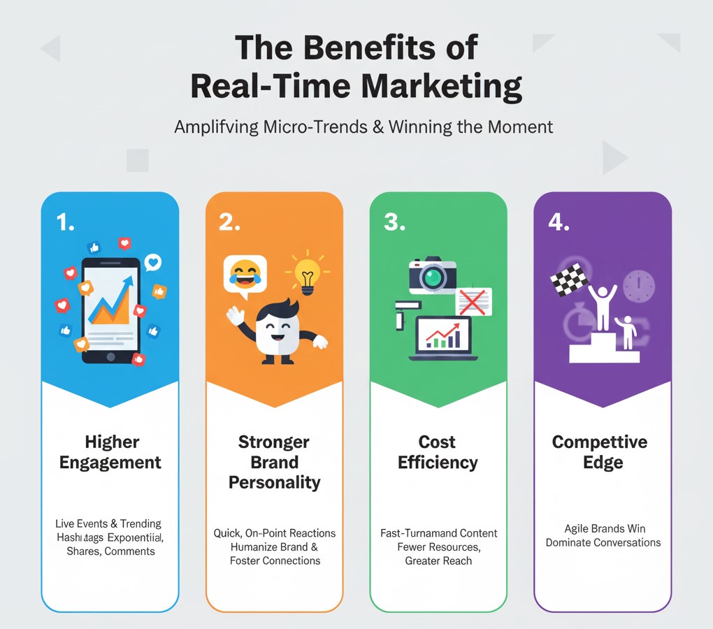 trend marketing
