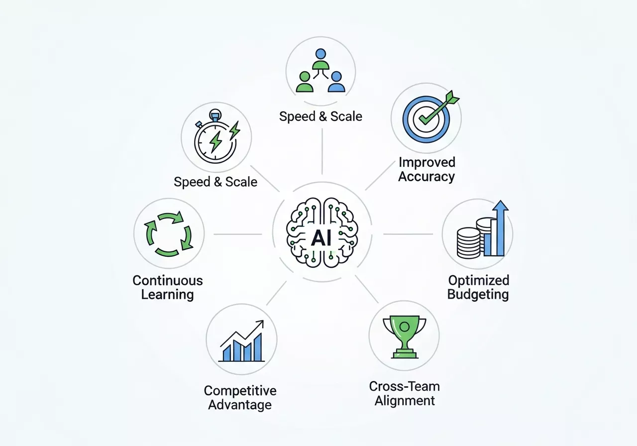 AI-Driven Trend Forecasting